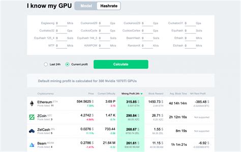 Crypto Coins Mining Profit Calculators .